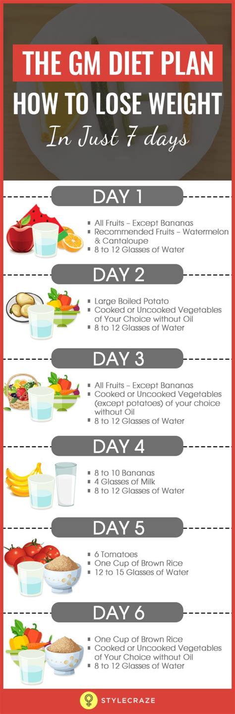 GM Diet: A Beginner's Guide and Meal Plan .